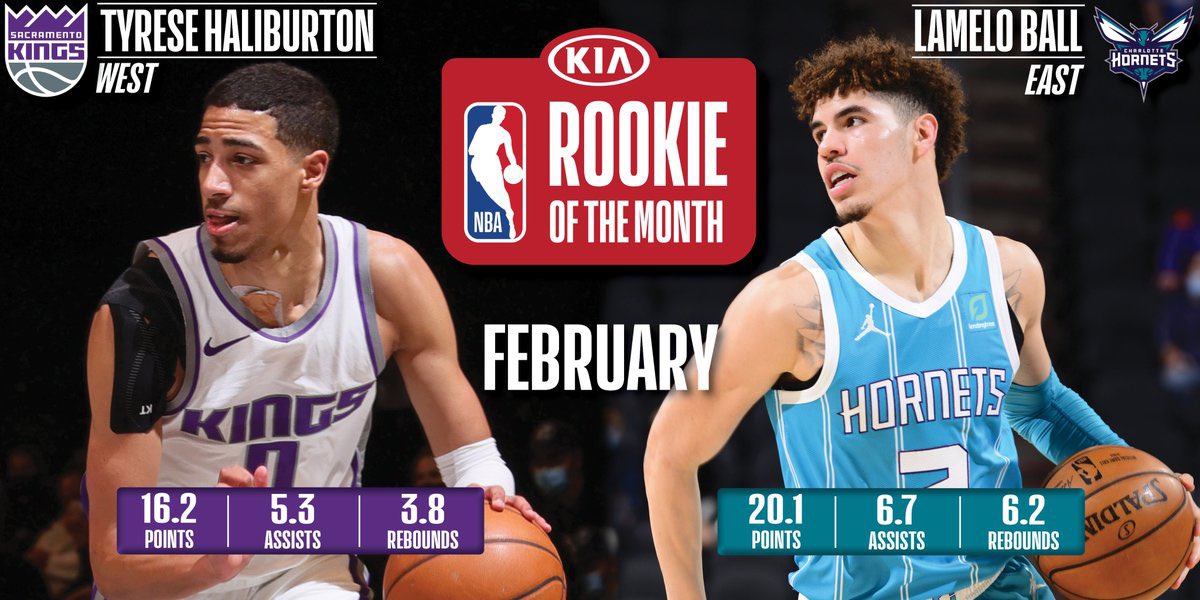 The Rookie of the Month resumes for Sacramentos Tyrese Haliburton and Charlotte Georgia Spartans